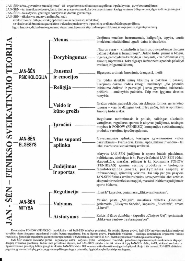 JAN-ŠĖN teorija